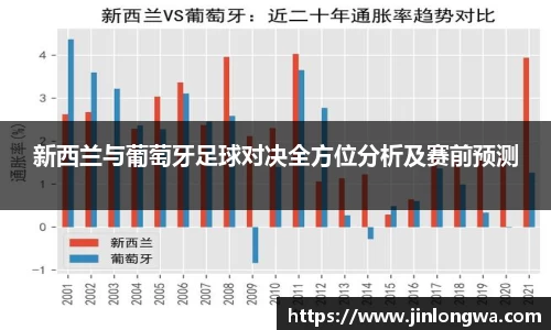 新西兰与葡萄牙足球对决全方位分析及赛前预测