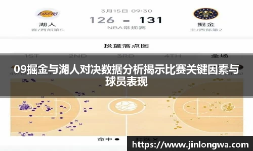 09掘金与湖人对决数据分析揭示比赛关键因素与球员表现