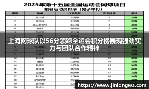 上海网球队以56分领跑全运会积分榜展现强劲实力与团队合作精神